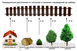 Где и кому разрешена изгородь электрическая?