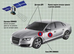 Можно ли ездить на авто без системы "Глонасс"?