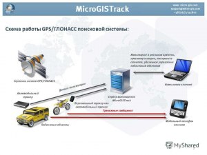 Какие существуют штрафы за ГЛОНАСС?