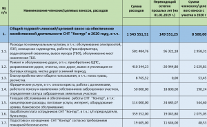 Законно ли, если взнос в СНТ зависит от размера участка?