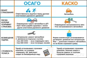 Что будет, если у обоих водителей есть КАСКО и ОСАГО при ДТП?