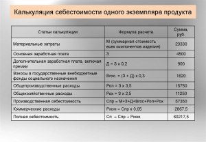 Калькуляция расходов управляющей компании прилагается к счету?