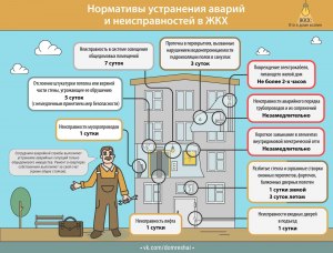 Что собственник жилья, может требовать от сотрудников газовой службы?