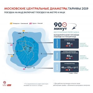 Можно ли инвалидам в Москве бесплатно пересаживаться с метро на МЦД, как?