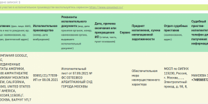 Что могут приставы РФ сделать с ГУГЛ, если тот не оплачивает штраф?