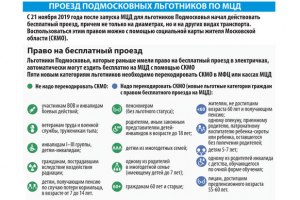 Положен ли инвалидам в Москве бесплатный проезд на МЦД?