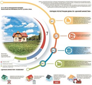 Как онлайн найти земельный участок под ИЖС и оформить до уведомления?