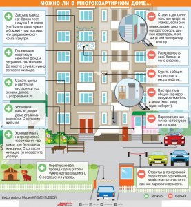 Что делать, при продаже квартиры один из соб-ков не хочет открывать счет?