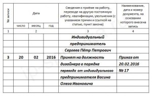 Как правильно оформить работника в ИП?