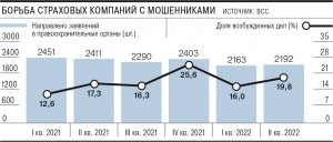 От какой суммы заводят дело за мошенничество?