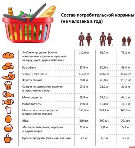 Какой размер МРОТ и потреб.корзины исключит опасность ажиотажного спроса?