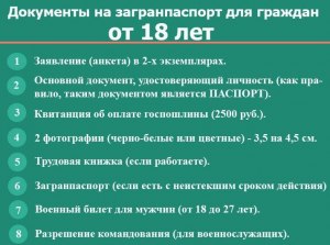 Какие документы необходимы для получения загранпаспорта?