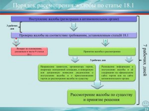 В какой орган пожаловаться, чтобы на рынке устроили проверку продуктов?