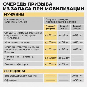 Пенсионный возраст увеличили на 5 лет. А возраст военнообязанных?