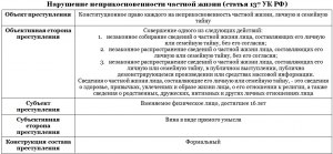 Работает ли ст.137 УК РФ? Сроки реальные, "условные" или штрафы и проч.?