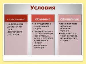 Какие есть условия договора?