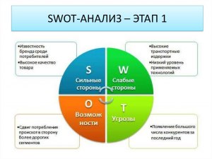 Насколько важны при продаже коммерческой недвижимости ИД?