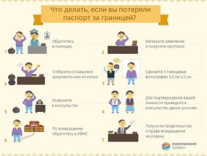 Если потерян паспорт, что нужно делать?