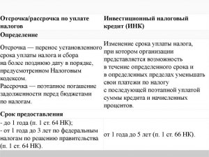 Есть ли возможность отсрочки налогов ФЛП Украина?