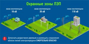 Если на земельном участке проходит ЛЭП, можно ли стоить дом?