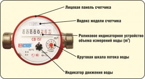 Имеет право водоканал добавлять кубы воды независимо от домашнего счётчика?