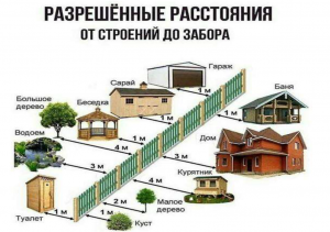 Могут ли кинуть при покупке загородного участка?