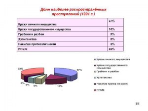 В каких из перечисленных преступлений наиболее велика доля женщин?