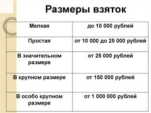 Чему равен минимальный размер взятки?