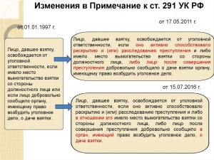 Когда лицо, давшее взятку, освобождается от уголовной ответственности?