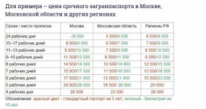 Можно ли получить загранпаспорт за 1 день, как получить загранпаспорт?