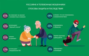 Считается ли мошенничество заработком?