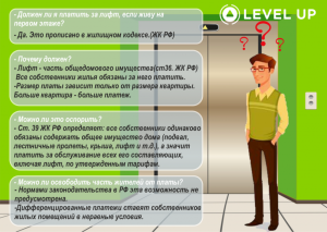 Можно ли отказаться от платы за лифт? Почему?