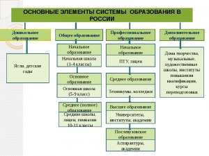 Какие вообще есть виды учреждений?