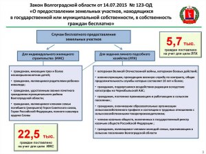 Как получить земельный участок ветерану боевых действий?