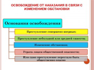 Какие плюсы при освобождении от реального наказания на исправ работы?