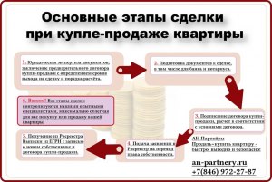 При продаже квартиры, покупке на эти деньги другой полагается за проданную?