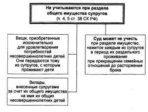 Что относится к личным вещам при разводе?