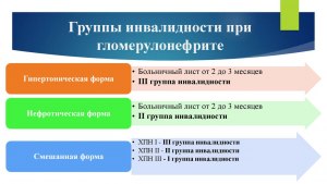 Можно ли получить инвалидность с диагнозом хронический пиелонефрит?