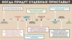 Могут ли приставы прийти домой по прописке, без предупреждения и на работу?