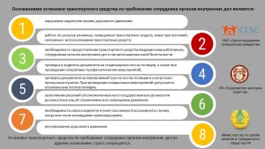 Может ли быть основанием для остановки тр. средства проверка документов?