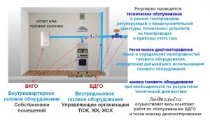 Могу ли я не пускать мастеров сделать ТО газового оборудования?