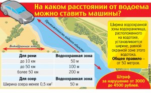 Как подъехать к реке не нарушая закон?