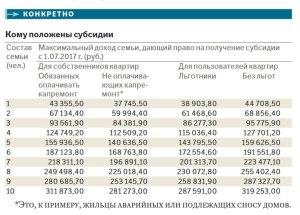 Как получить субсидию в Украине не получая минимальную зарплату?