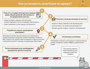 Как законно отказаться от платы за шлагбаум в МКД?