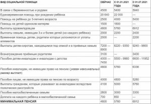 Как получить всё таки пособие на ребёнка 8 лет?