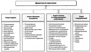 В чем разница между отделом и службой предприятия?