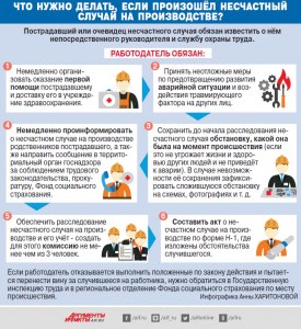 Что делать при получении травмы из-за плохой посуды в ресторане?