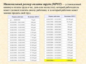 Как пересчитывают МРОТ?