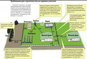 Какие инстанции необходимо пройти - приобретение стоянки в черте города?