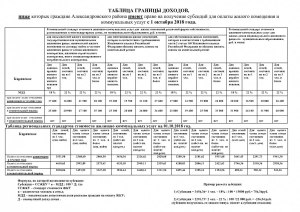 Для расчета субсидии используются реальные расходы на коммун. услуги? Или?